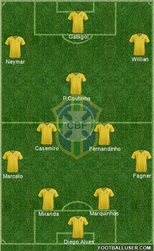 Brazil Formation 2016