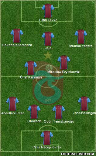 Trabzonspor Formation 2016