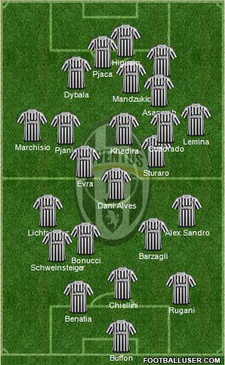 Juventus Formation 2016