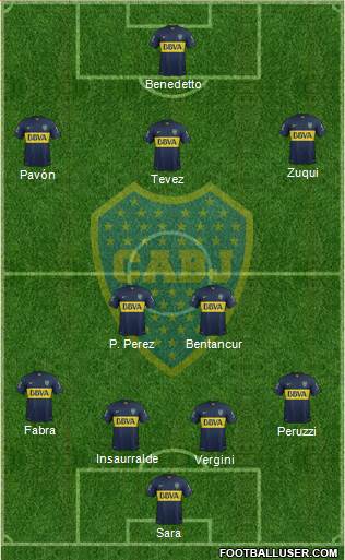 Boca Juniors Formation 2016