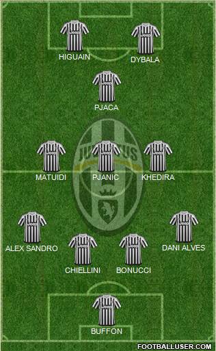 Juventus Formation 2016