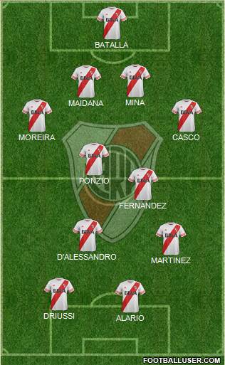 River Plate Formation 2016