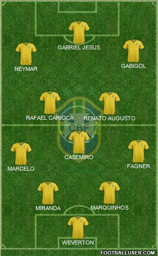 Brazil Formation 2016