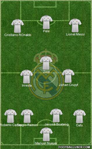 Real Madrid C.F. Formation 2016