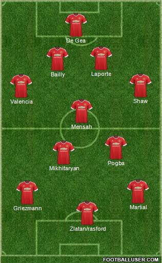 Manchester United Formation 2016