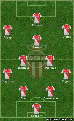 AS Monaco FC Formation 2016