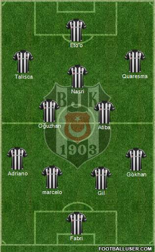 Besiktas JK Formation 2016