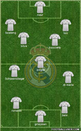Real Madrid C.F. Formation 2016