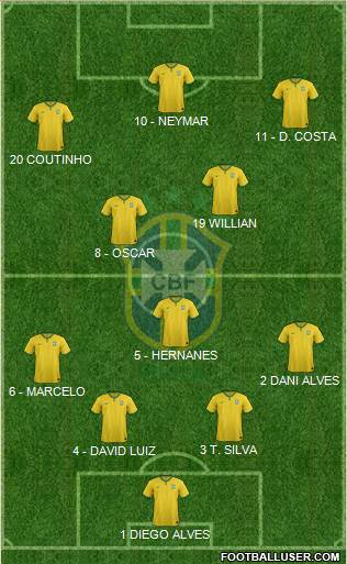 Brazil Formation 2016