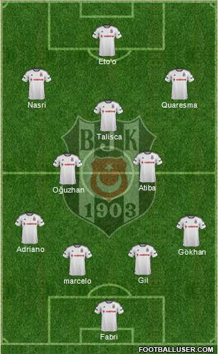 Besiktas JK Formation 2016