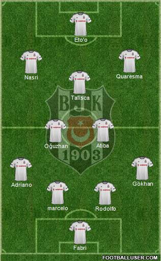Besiktas JK Formation 2016