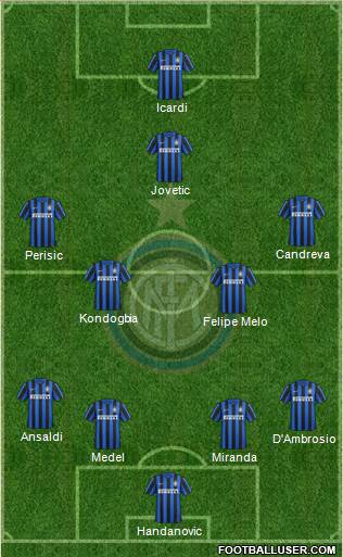 F.C. Internazionale Formation 2016