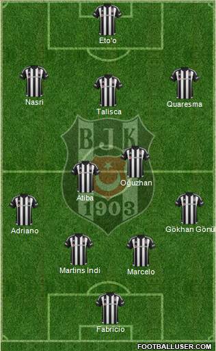 Besiktas JK Formation 2016