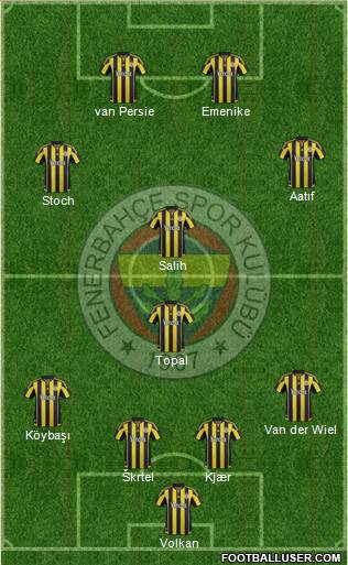 Fenerbahçe SK Formation 2016
