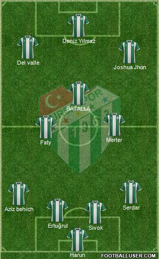 Bursaspor Formation 2016