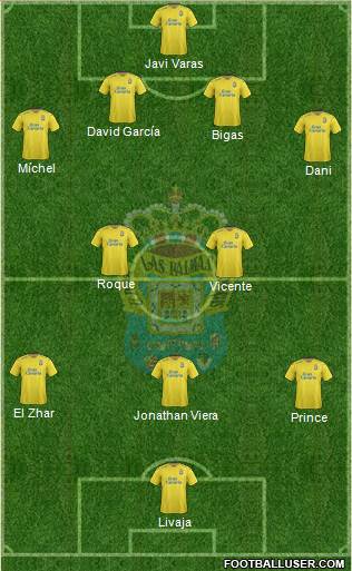 U.D. Las Palmas S.A.D. Formation 2016