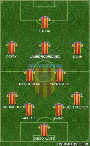 Valencia C.F., S.A.D. Formation 2016