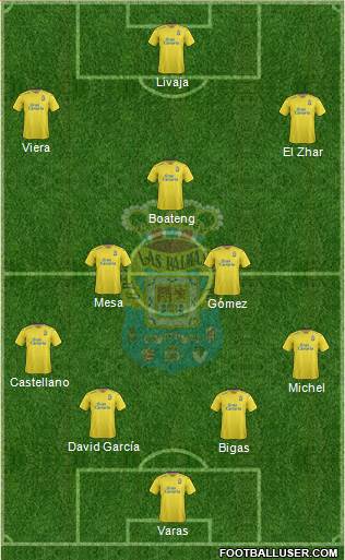 U.D. Las Palmas S.A.D. Formation 2016