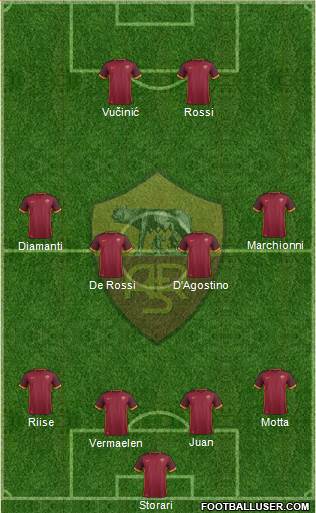 AS Roma Formation 2016