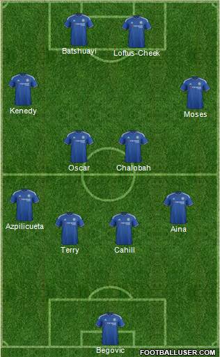 Chelsea Formation 2016