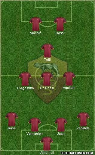 AS Roma Formation 2016