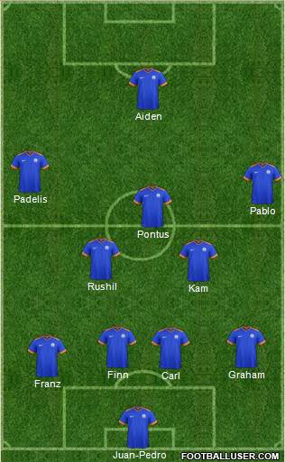 India 4-2-3-1 football formation