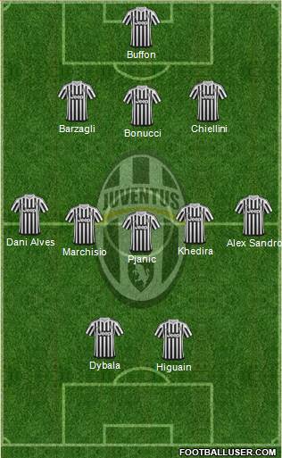 Juventus Formation 2016