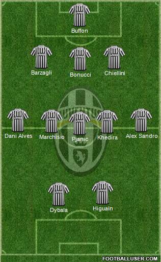 Juventus Formation 2016