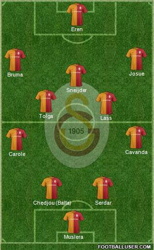 Galatasaray SK Formation 2016
