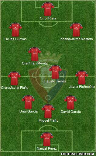 C. At. Osasuna Formation 2016