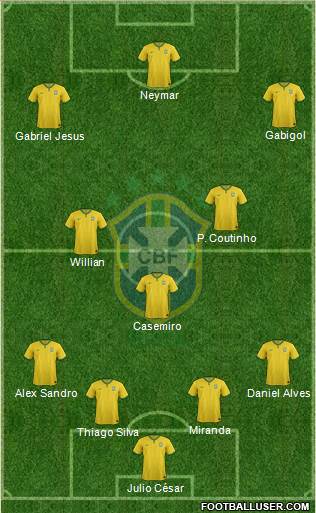 Brazil Formation 2016