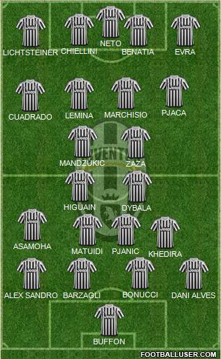 Juventus Formation 2016
