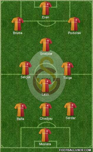 Galatasaray SK Formation 2016