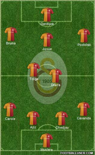 Galatasaray SK Formation 2016