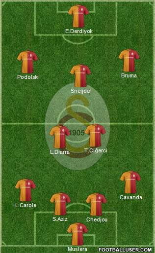 Galatasaray SK Formation 2016