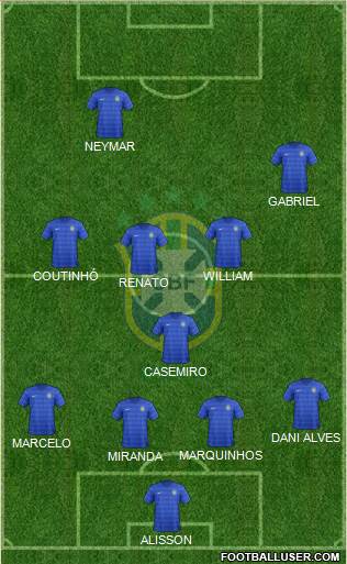 Brazil Formation 2016