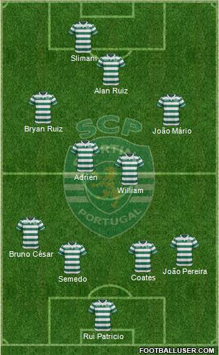 Sporting Clube de Portugal - SAD Formation 2016