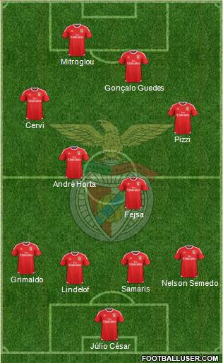Sport Lisboa e Benfica - SAD Formation 2016
