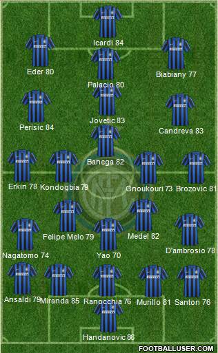 F.C. Internazionale Formation 2016
