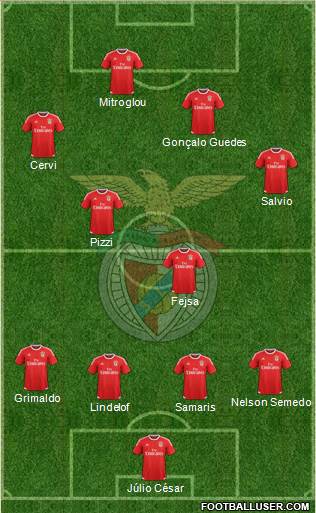 Sport Lisboa e Benfica - SAD Formation 2016