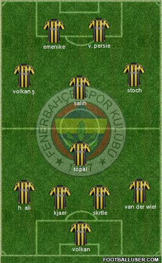Fenerbahçe SK Formation 2016