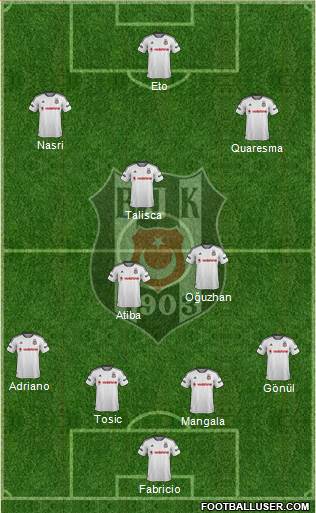 Besiktas JK Formation 2016
