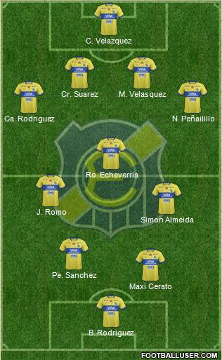 CD Everton de Viña del Mar S.A.D.P. Formation 2016