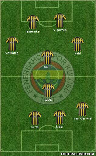 Fenerbahçe SK Formation 2016