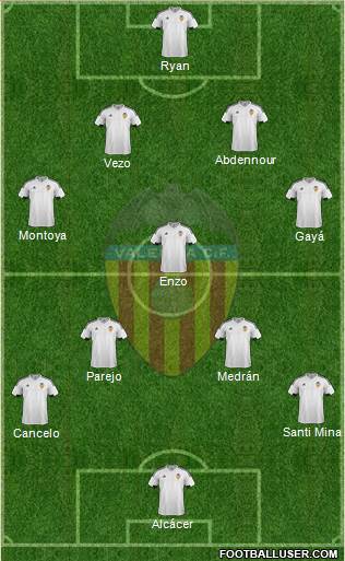 Valencia C.F., S.A.D. Formation 2016