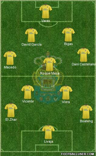 U.D. Las Palmas S.A.D. Formation 2016