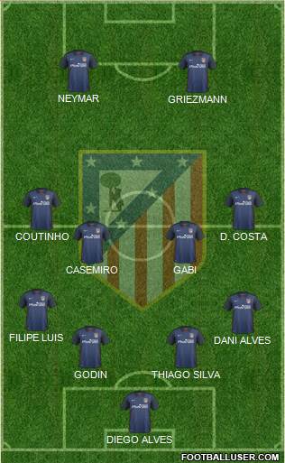 C. Atlético Madrid S.A.D. Formation 2016