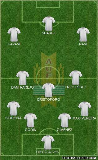 Uruguay Formation 2016