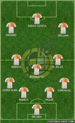 Spain Formation 2016