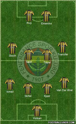 Fenerbahçe SK Formation 2016